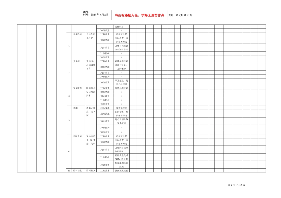 现场管理类隐患排查治理台账设备设施_第3页
