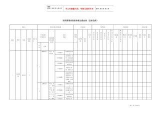 现场管理类隐患排查治理台账设备设施