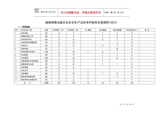 道路旅客运输企业安全生产标准化达标考评指标实施细则(