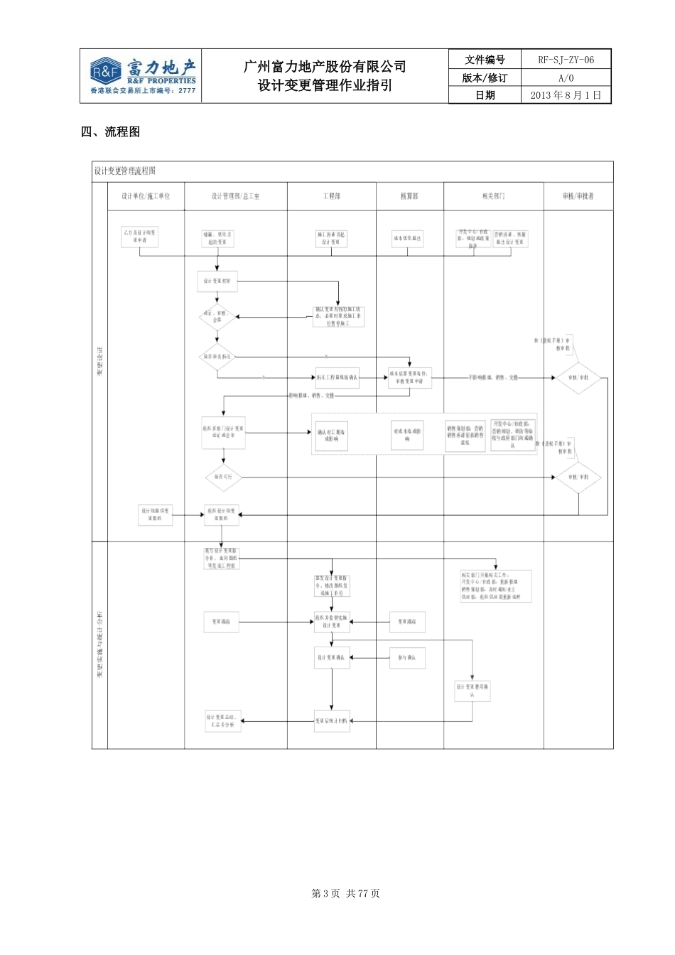 RF-SJ-ZY-06设计变更管理作业指引_第3页