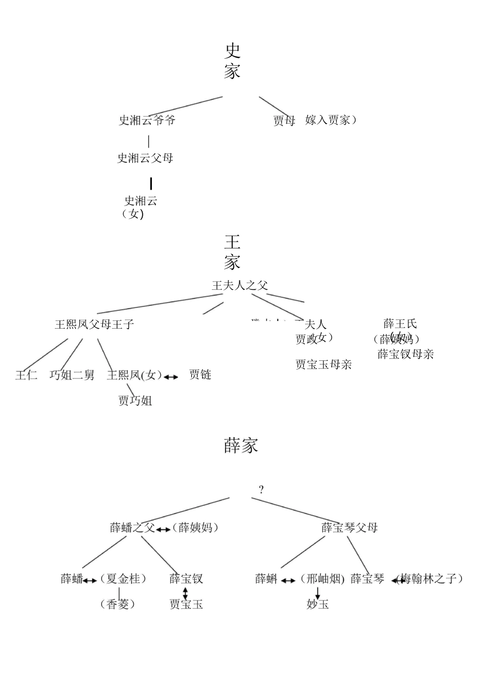红楼梦人物关系图_第2页