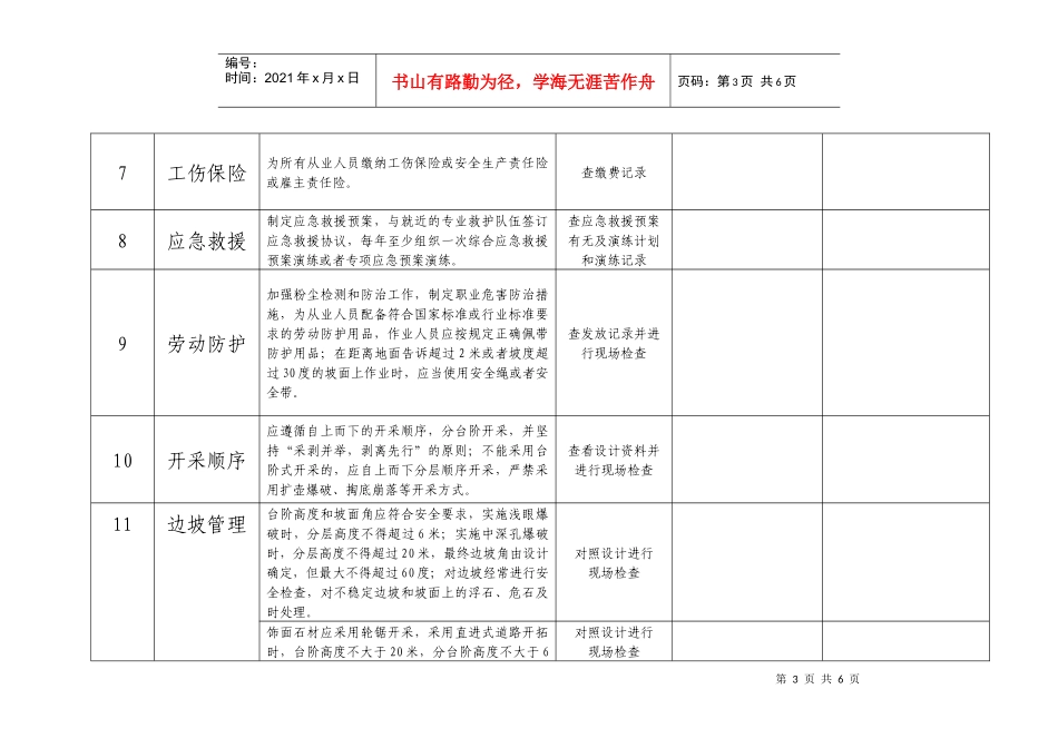金属非金属露天矿山安全生产现场检查表_第3页