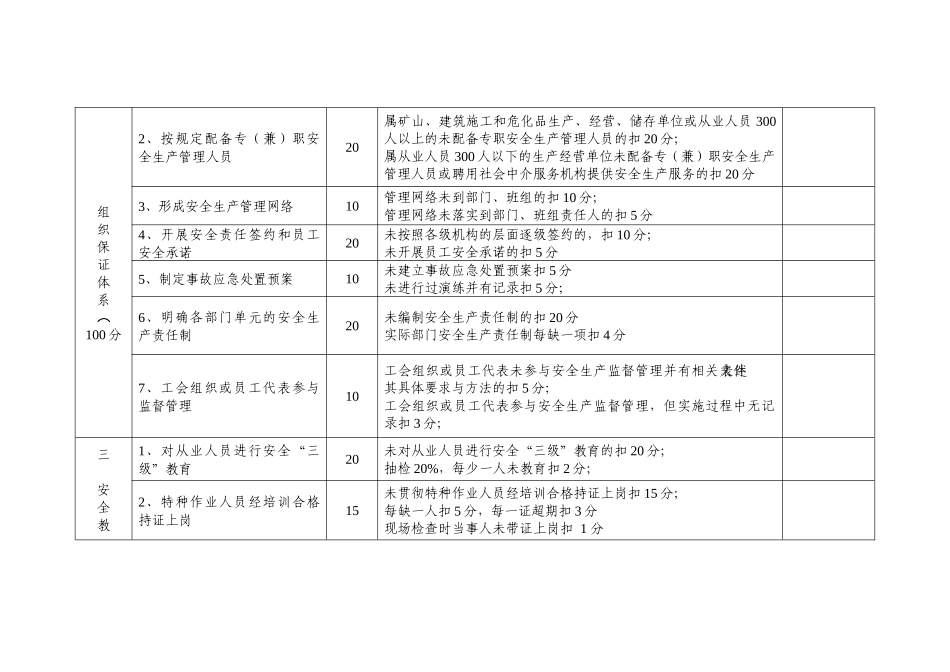 中小企业落实安全生产主体责任程度评估评分细则_第2页