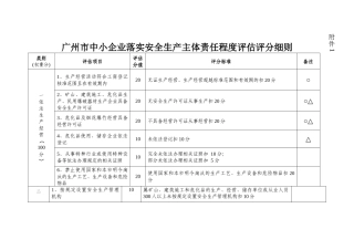 中小企业落实安全生产主体责任程度评估评分细则