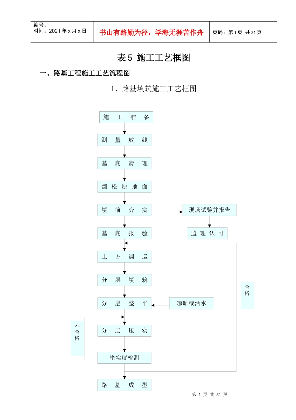 表5_工程施工工艺流程图_第1页