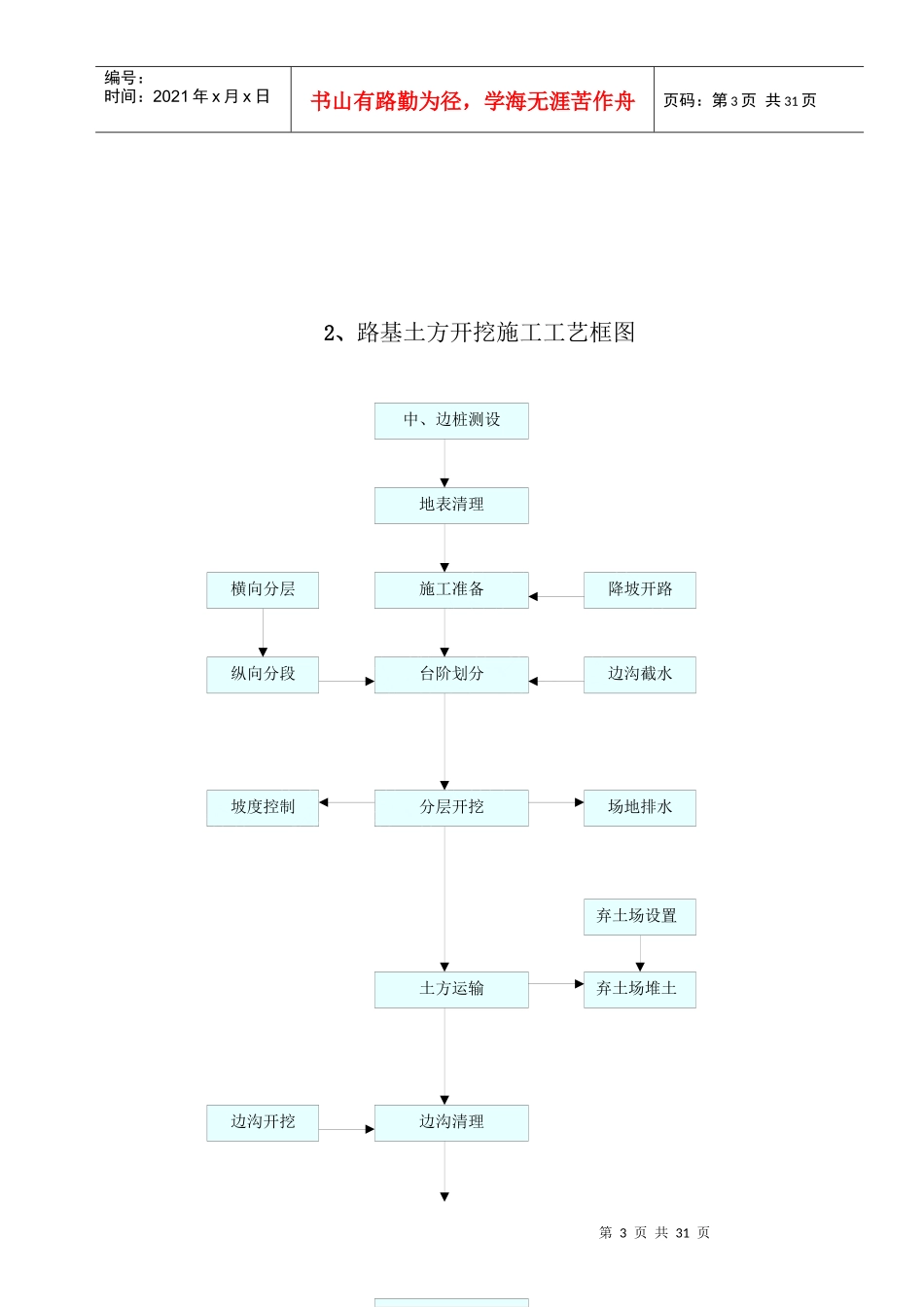表5_工程施工工艺流程图_第3页