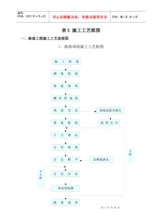 表5_工程施工工艺流程图