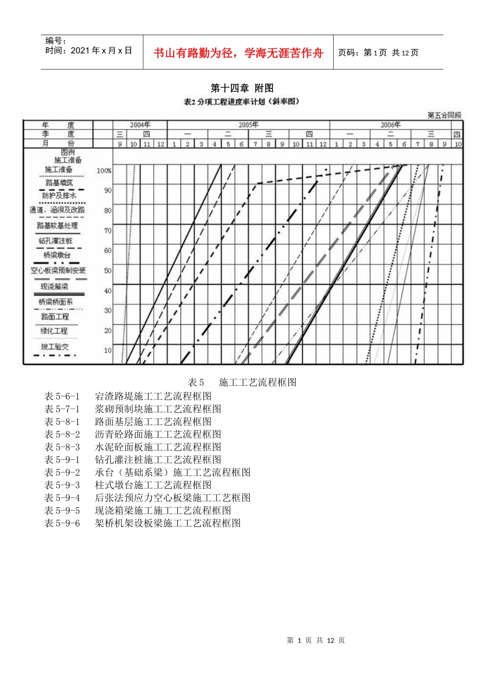 沥青砼路面施工工艺流程图_第1页