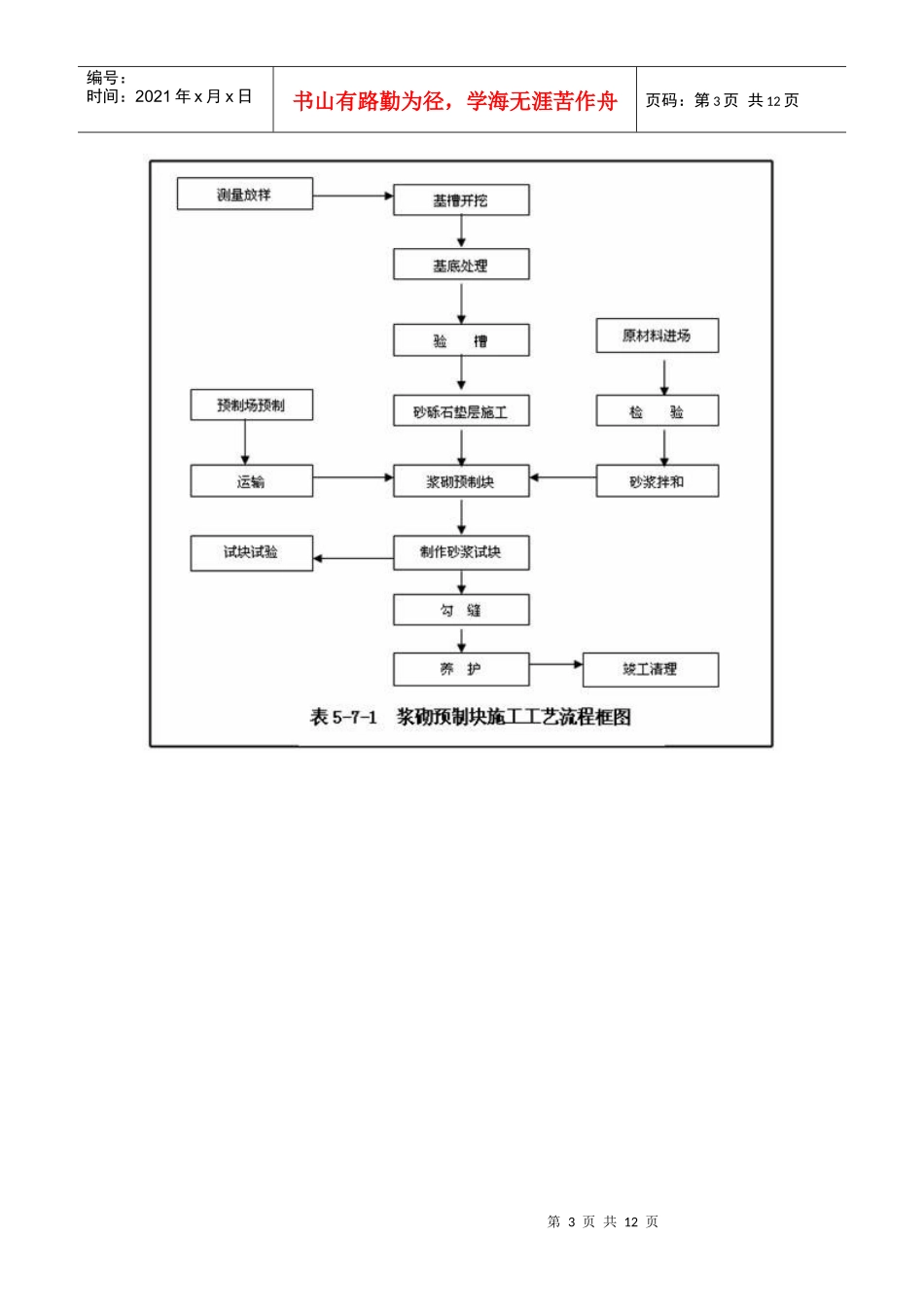 沥青砼路面施工工艺流程图_第3页