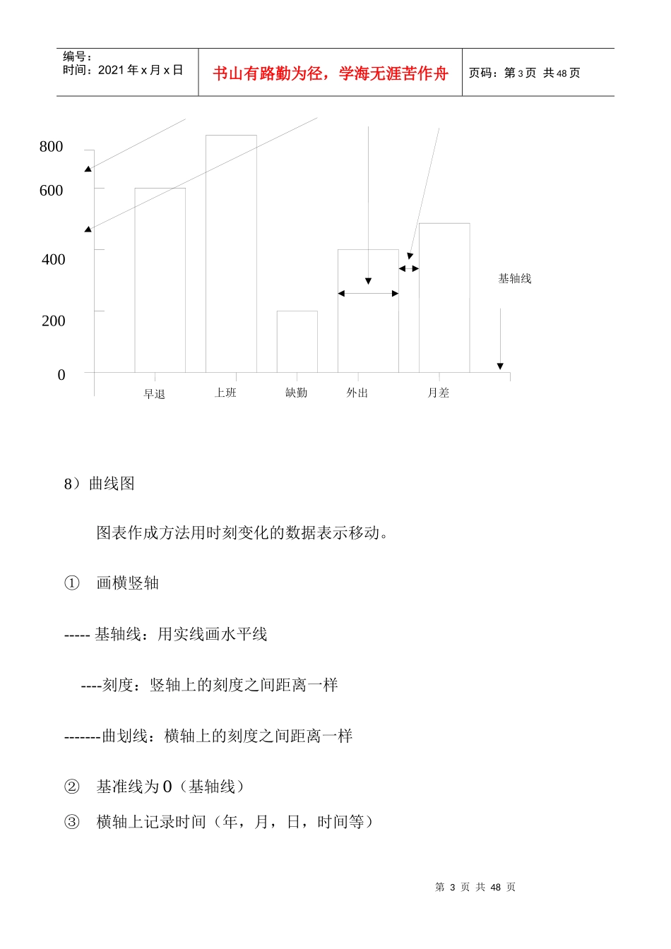 某某股份有限公司标准品质生产方式（下）_第3页