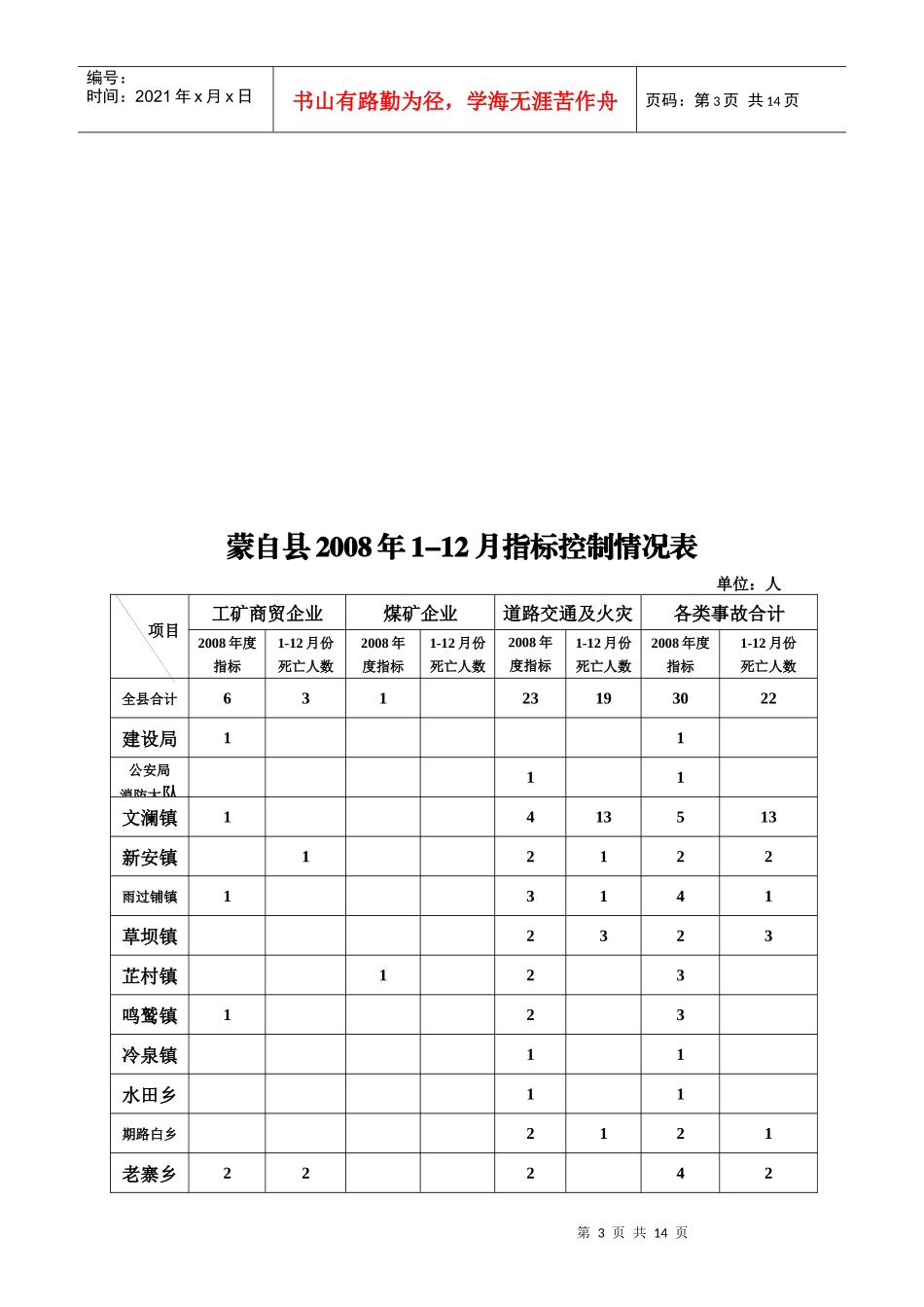 蒙自县安全生产委员会办公室编 二○○九年一月十四日_第3页