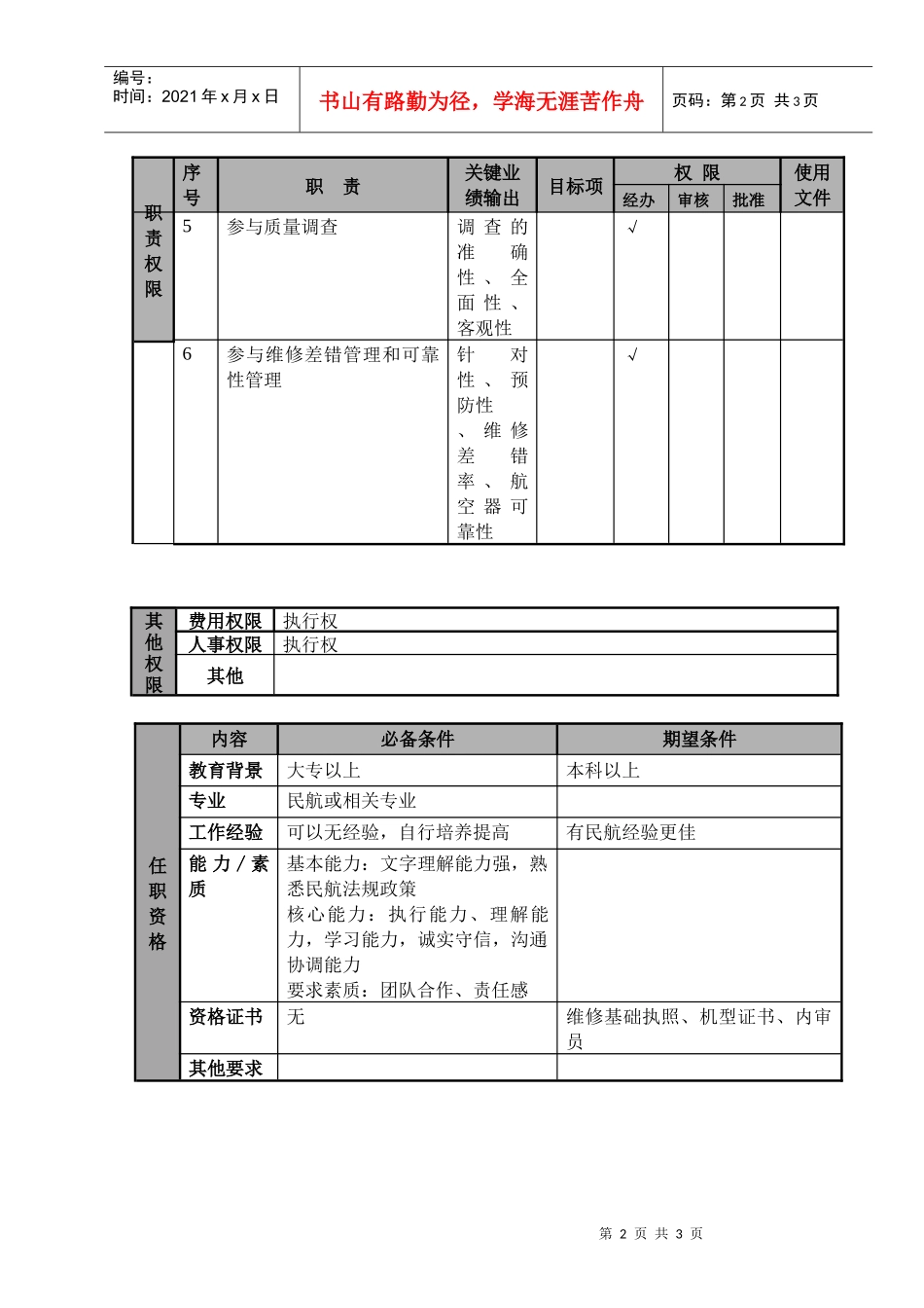 某航空物流公司质控技术员职位说明书及关键绩效标准_第2页