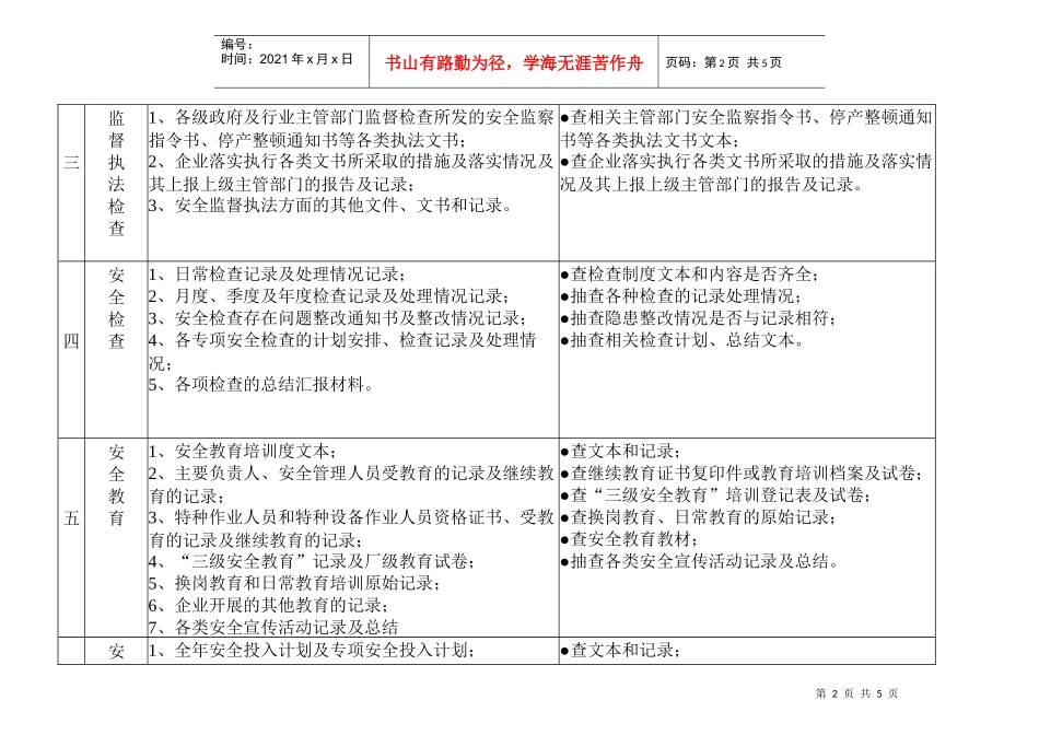 企业安全生产档案检查表_第2页