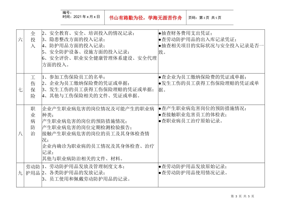 企业安全生产档案检查表_第3页