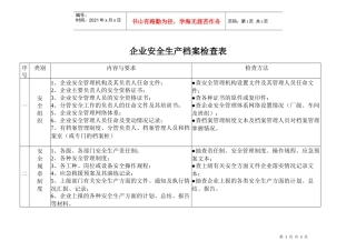 企业安全生产档案检查表