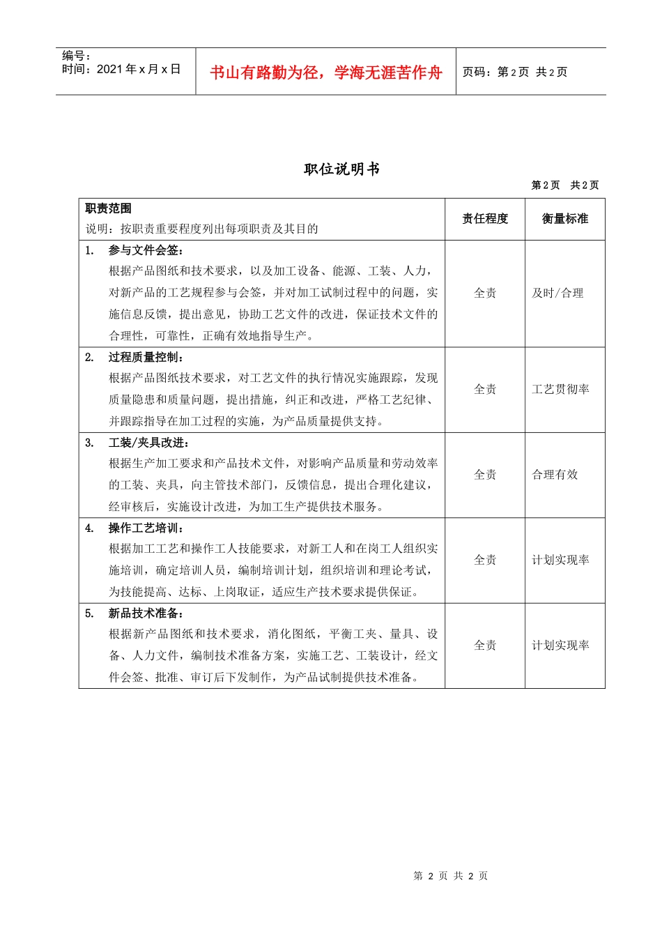 专用设备公司工艺员_第2页