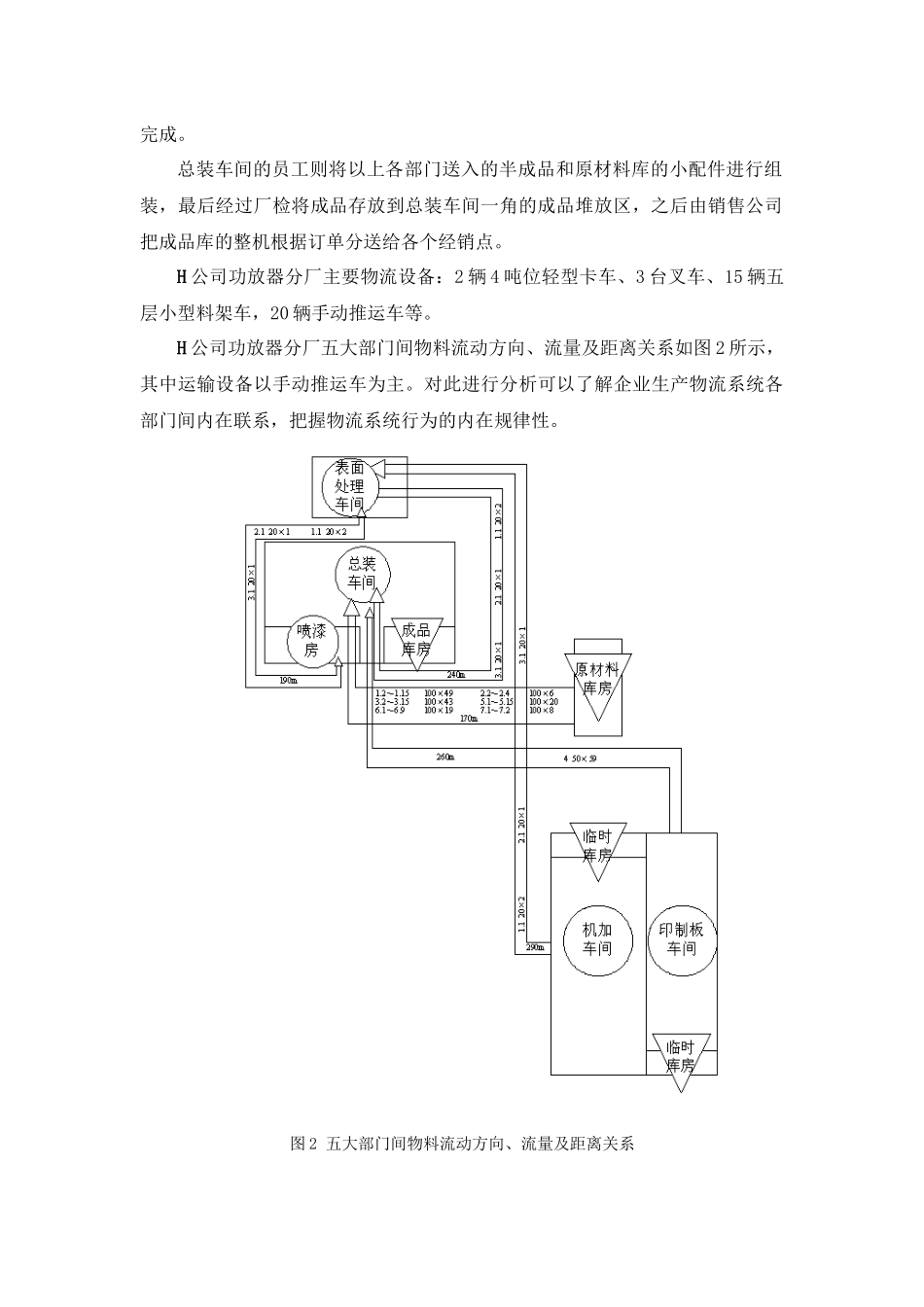 IE改善小组作业_第2页