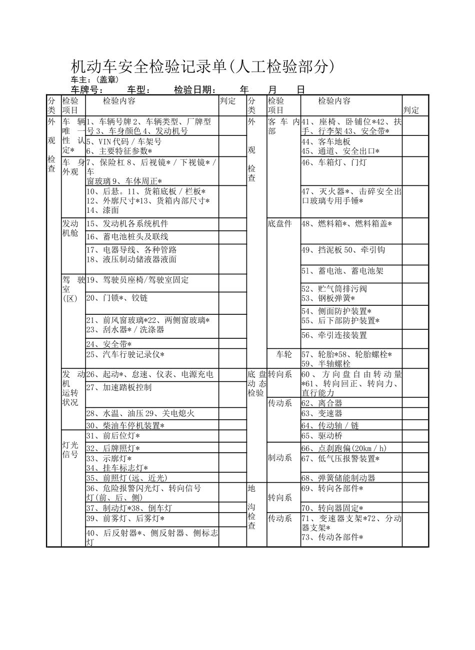 机动车安全检验记录单(人工检验部分)_第1页