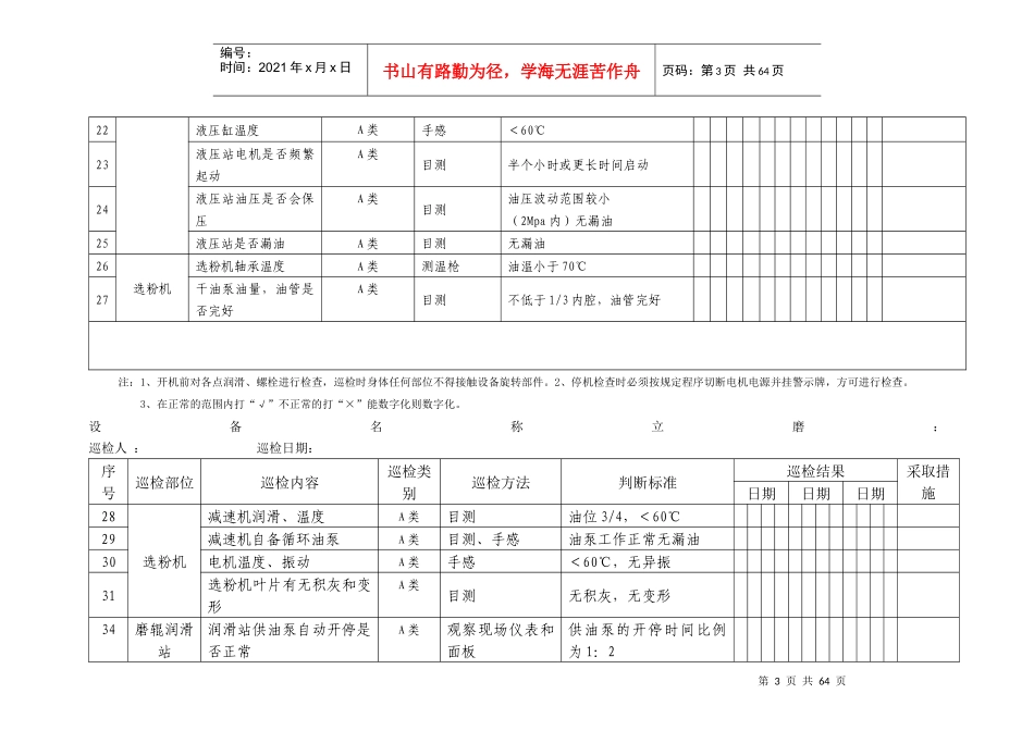 某企业设备三级巡检记录_第3页
