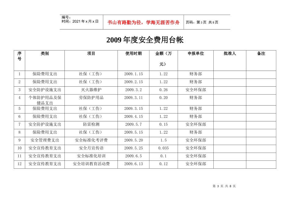 安全费用台帐(例1)_第3页