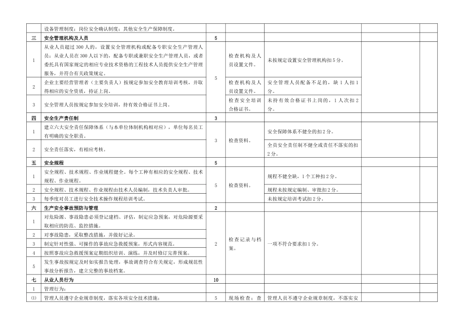 开滦多经事业部安全标准及办法_第3页