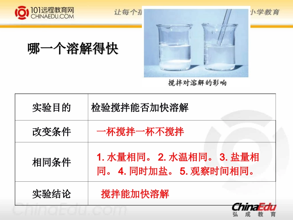 溶解的快与慢课件_第3页