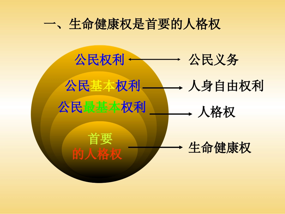 八下品德第5课时_第2页