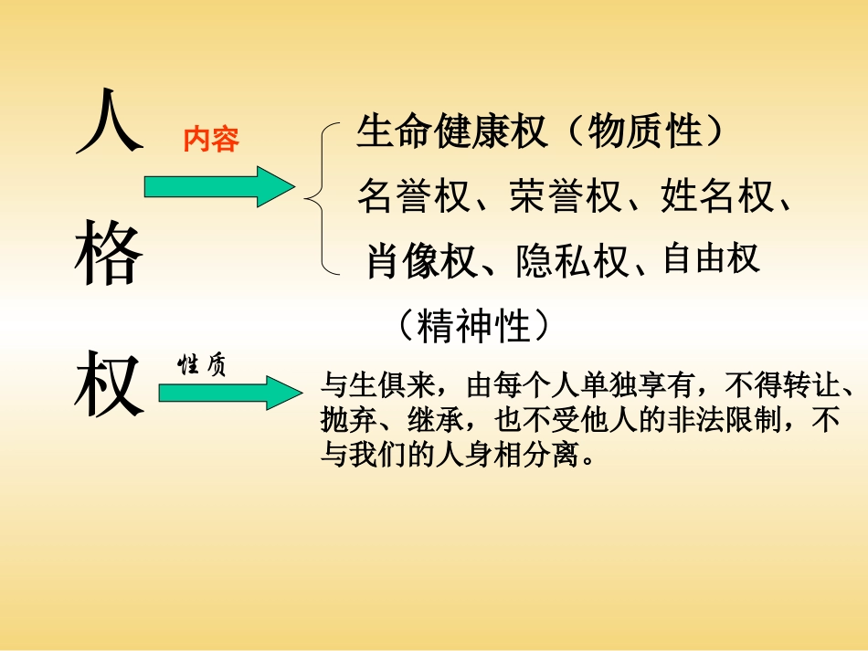 八下品德第5课时_第3页