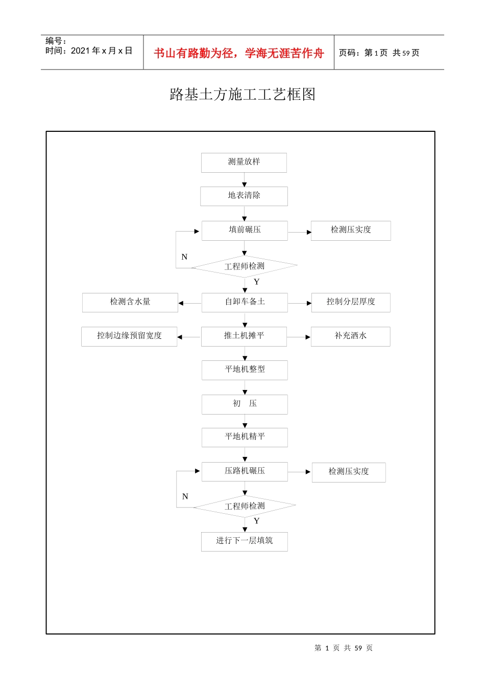 施工工艺框图499176_第1页