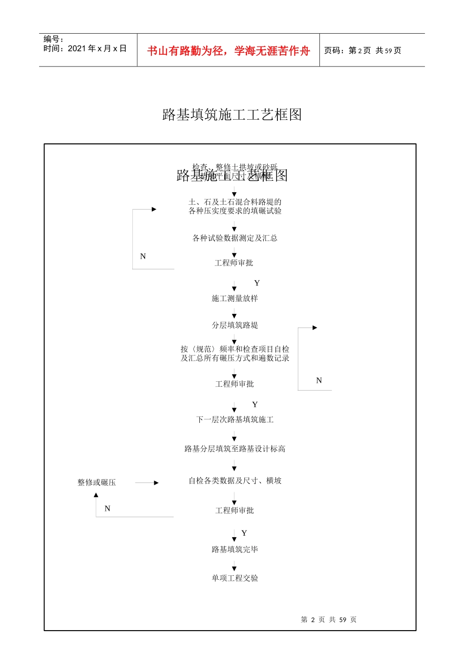施工工艺框图499176_第2页