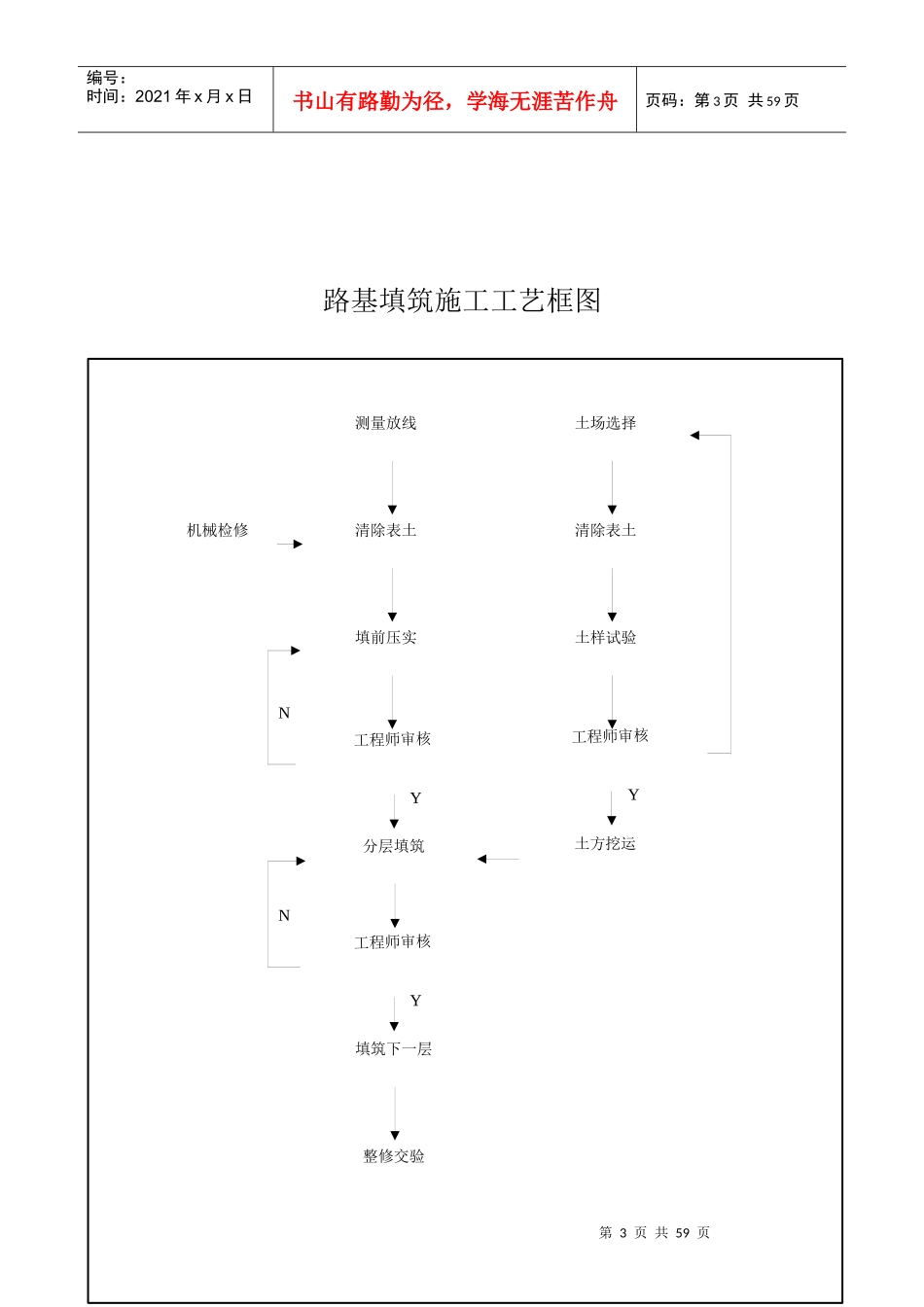 施工工艺框图499176_第3页