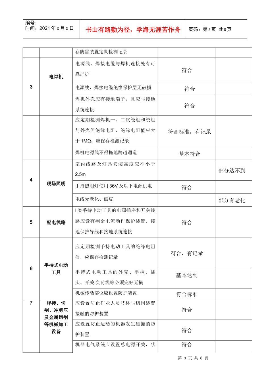 设备设施自查分表(工段)_第3页