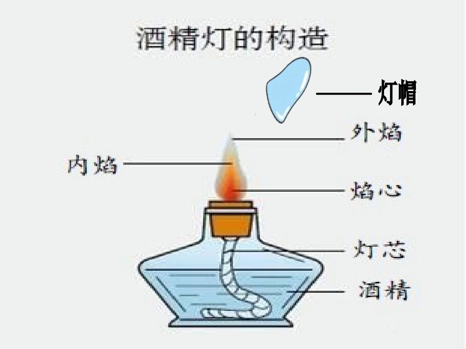 分离食盐与水的方法_第2页