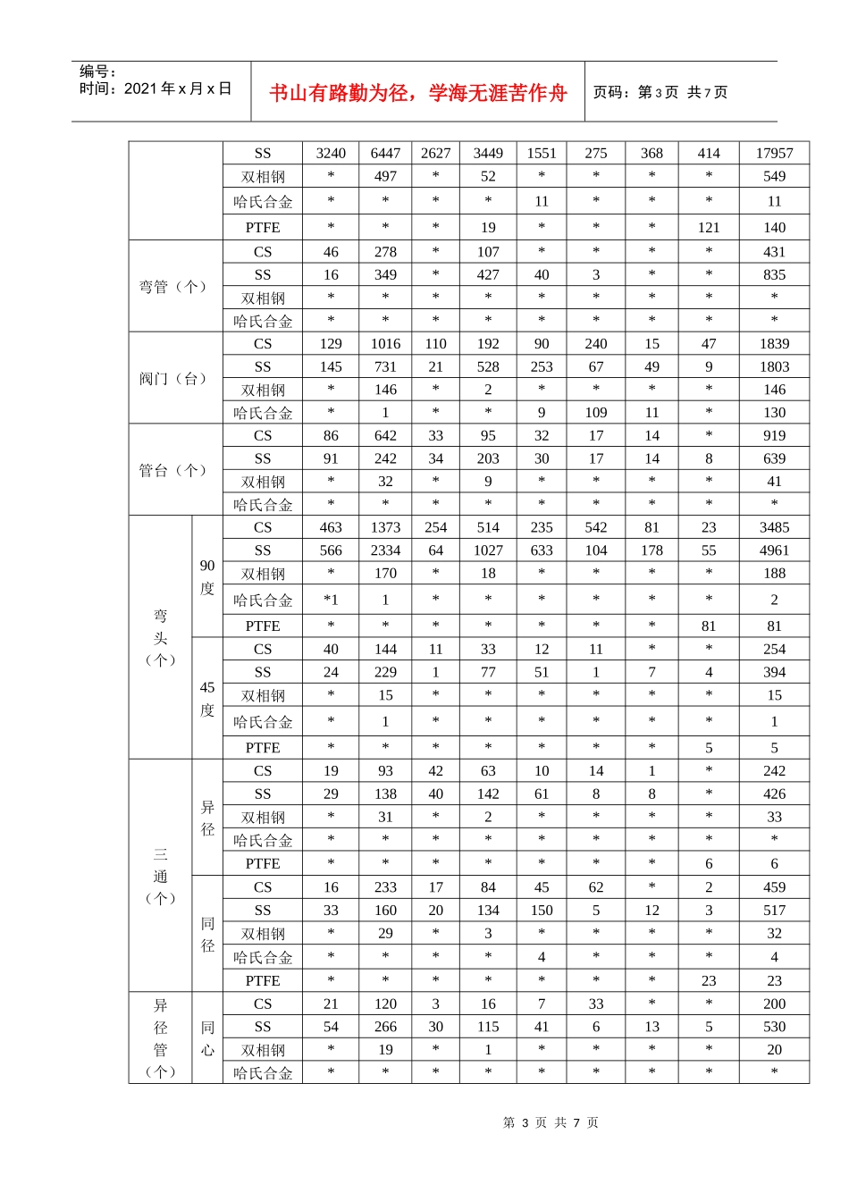 PTA工艺管线施工技术交底_第3页