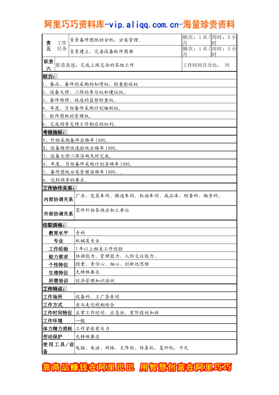 设备备件管理岗_第2页