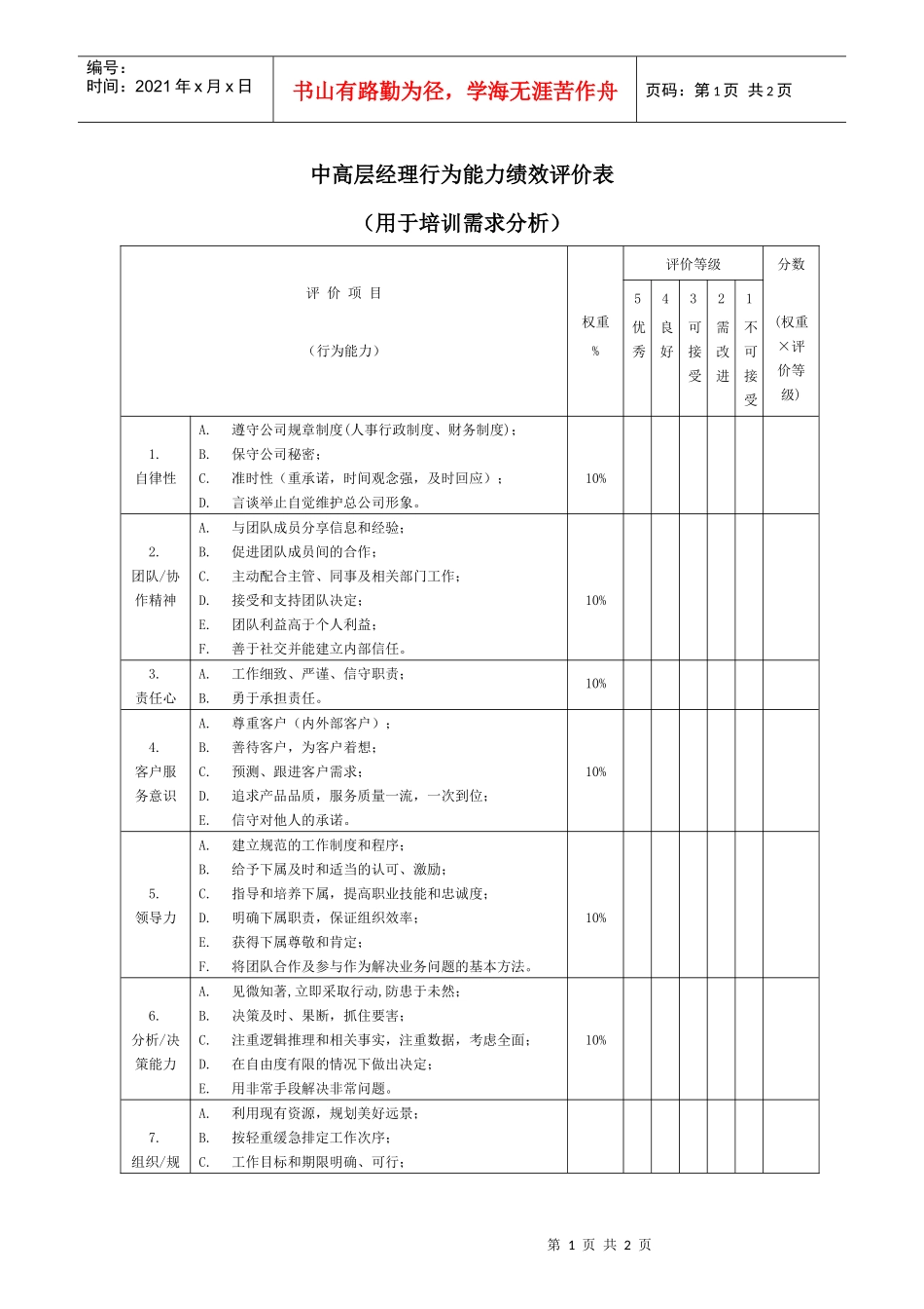 生产制造型企业中高层经理行为能力绩效评价表_第1页