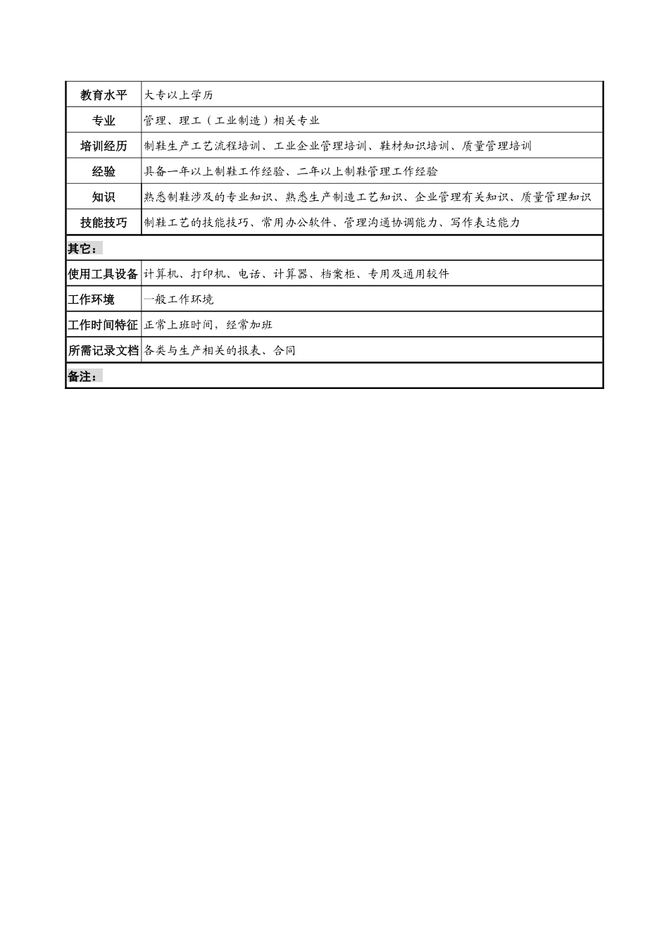 奥康集团生产管理部计划调度科经理岗位说明书_第3页