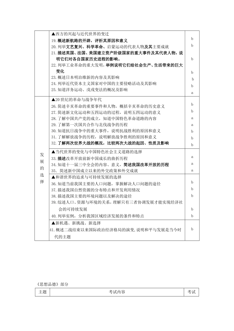 2016省考纲历史与社会、思想品德_第2页