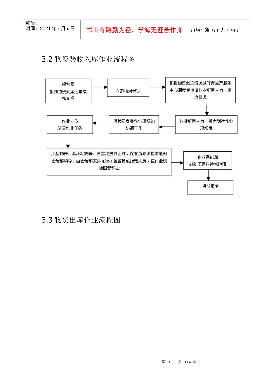某公司物资仓储作业指导书--xuuu_第3页