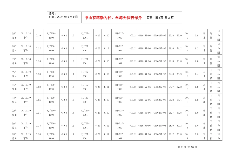 HCFC-22生产线季度环境监测报告_第2页