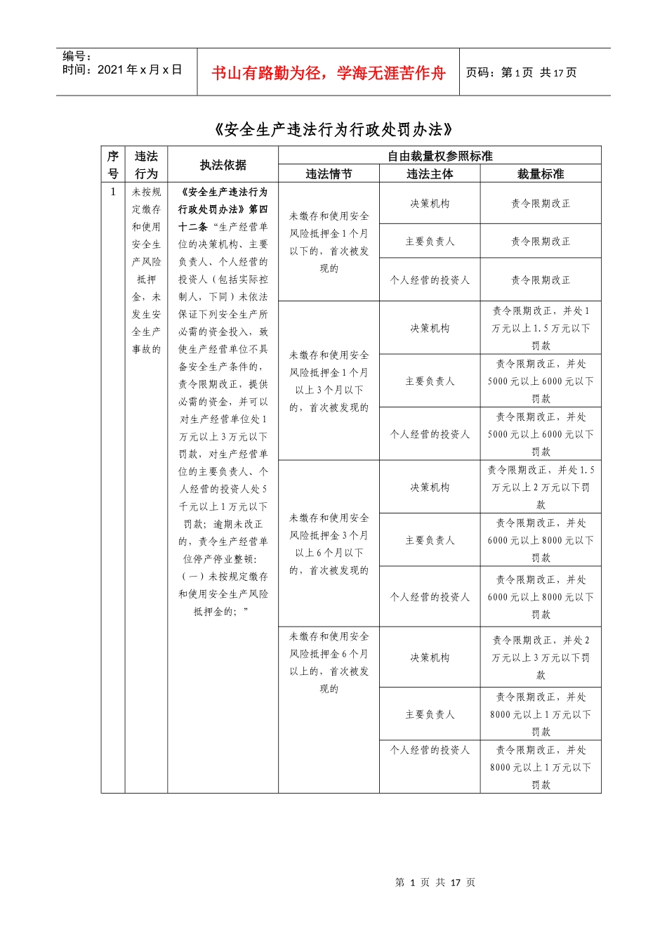 《安全生产违法行为行政处罚办法》（试行）的自由裁量参照执行标_第1页