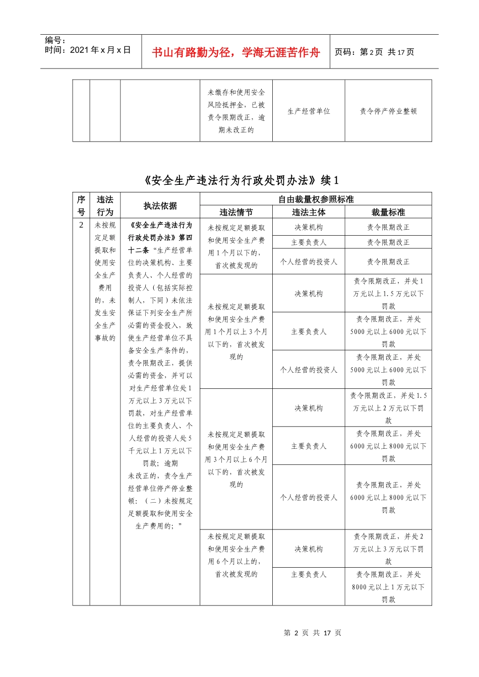 《安全生产违法行为行政处罚办法》（试行）的自由裁量参照执行标_第2页