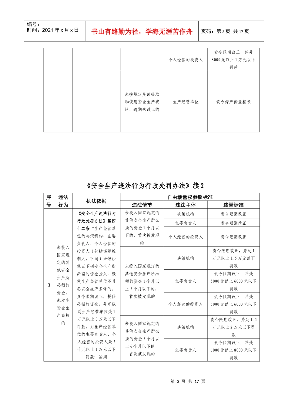 《安全生产违法行为行政处罚办法》（试行）的自由裁量参照执行标_第3页