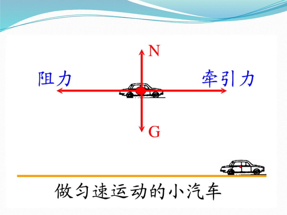 二力平衡 (2)_第3页