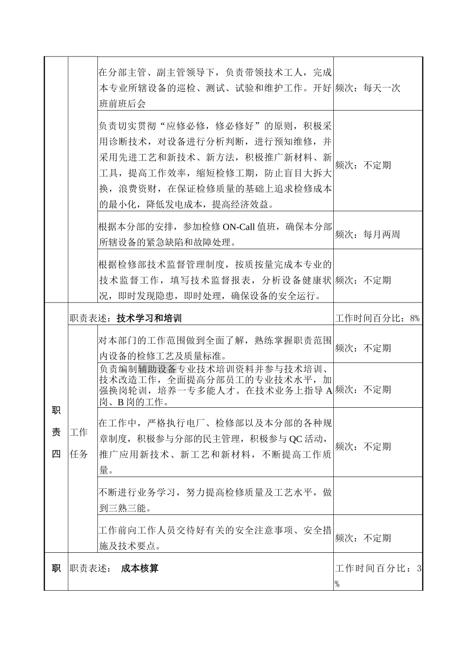 辅助设备专责岗位说明书_第3页