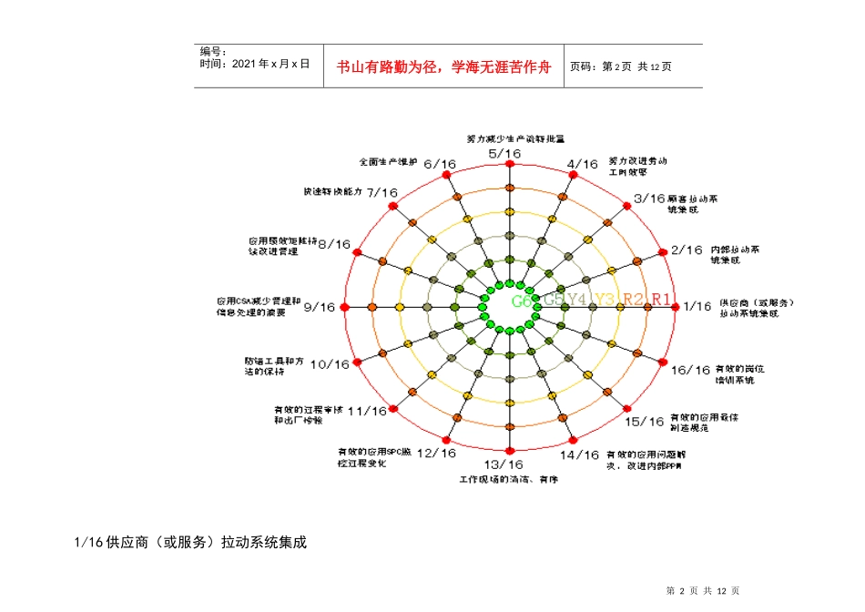 精益生产实施与评价矩阵(lql)_第2页