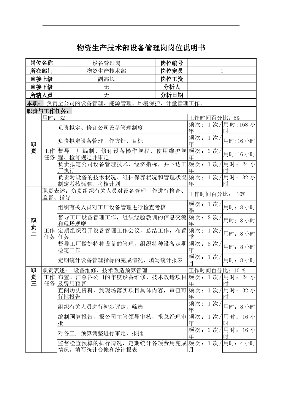 物资生产技术部设备管理岗岗位说明书_第1页