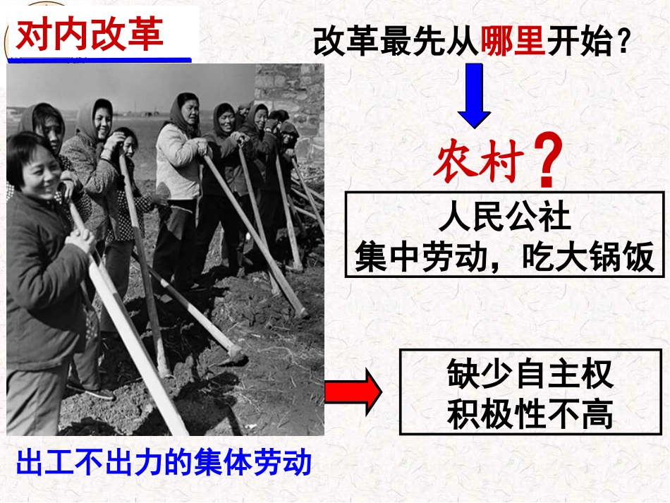 第9课改革开放（海燕）_第3页