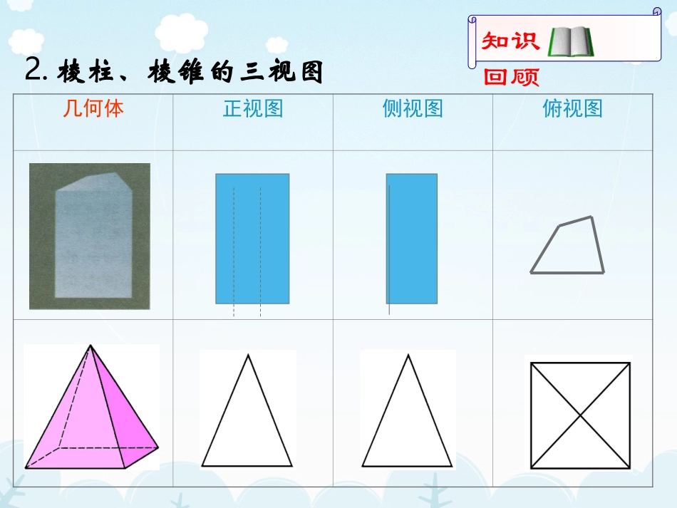 空间几何体的直观图课件_第3页