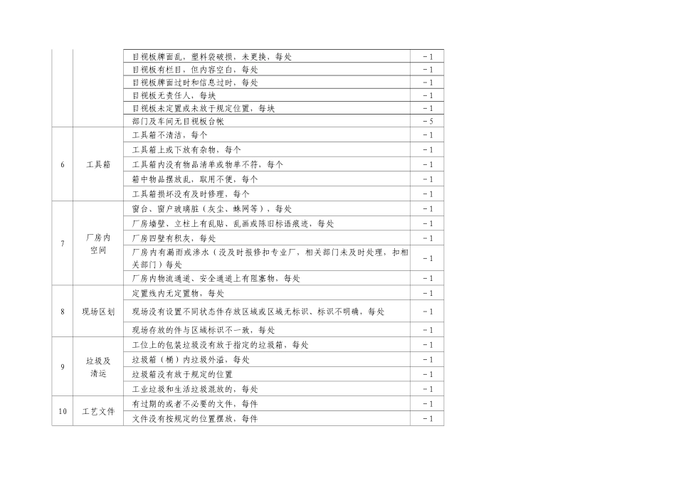 5S检查标准及考核办法_第2页